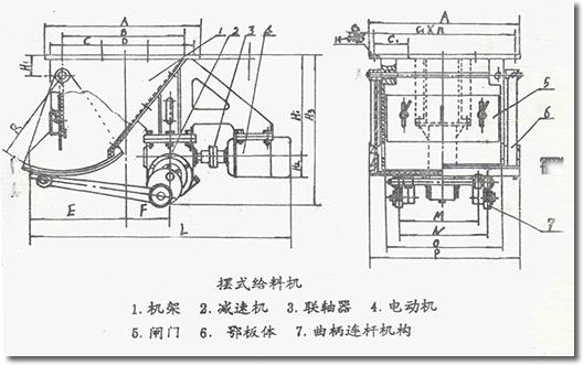 BG系列给料机