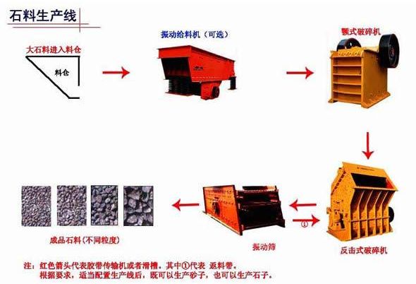 石料生产线又名砂石生产线