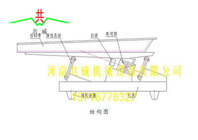 			 玉溪市 共威新乡威猛  GZ电磁给料机  GZV1电磁给料机			 