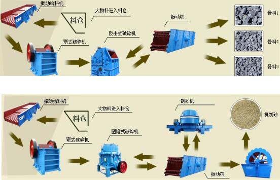 河南振动机械厂家 破碎机厂家 鄂式破碎机