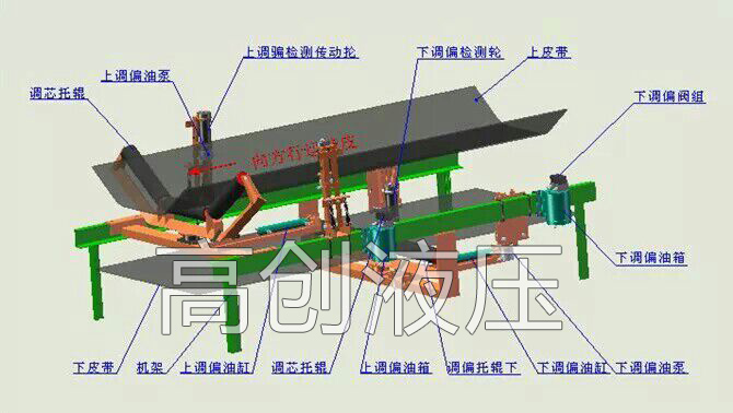 扬州高创机械制造有限公司供应销售电动三通挡板产品价格产品