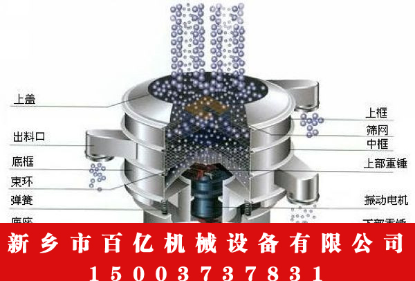 文登销售旋振筛价格