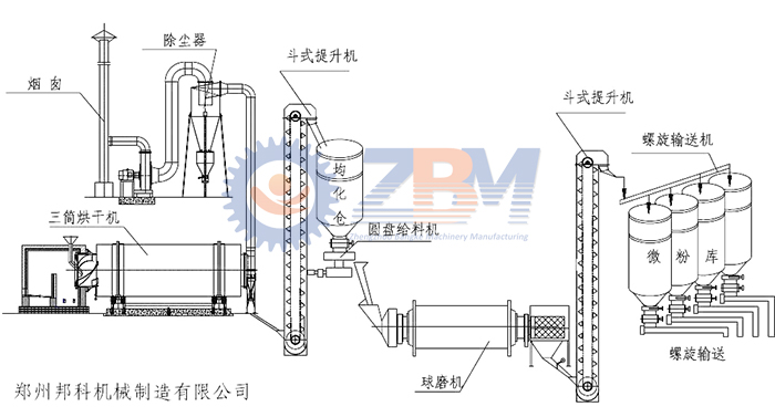 山西环保煤泥烘干机厂家bkl小型煤泥烘干机设备型号