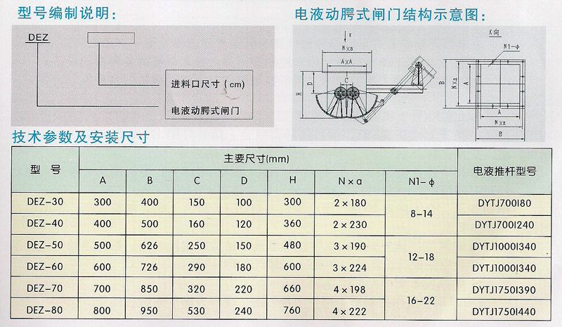 DEZ系列电（液）动腭式闸门