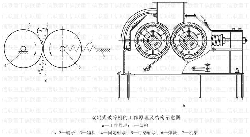 信联重工对辊破碎机厂家直销,噪音污染少