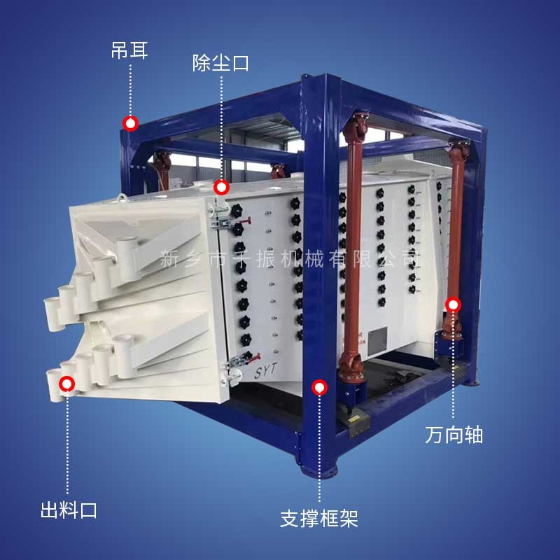 			 摇摆筛、圆形摇摆筛、方形摇摆筛			 