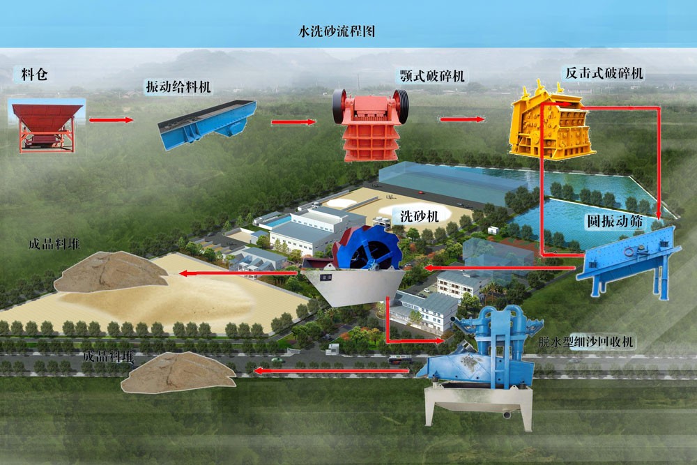 陕西第三代石英砂生产设备厂家首泰装备