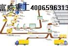 富威重工煤灰粉炉渣蒸砖产品