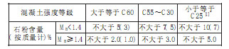 机制砂标准