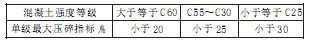 表５机制砂中的有害物质限值