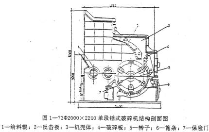 破碎机在水泥工业中的应用