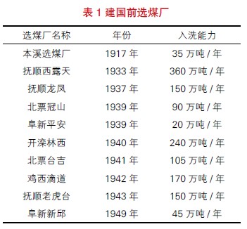 选煤厂统计