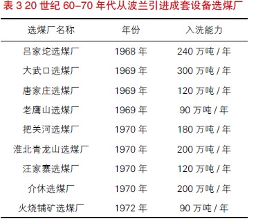 选煤厂