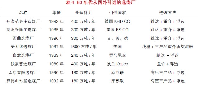 90年代选煤厂