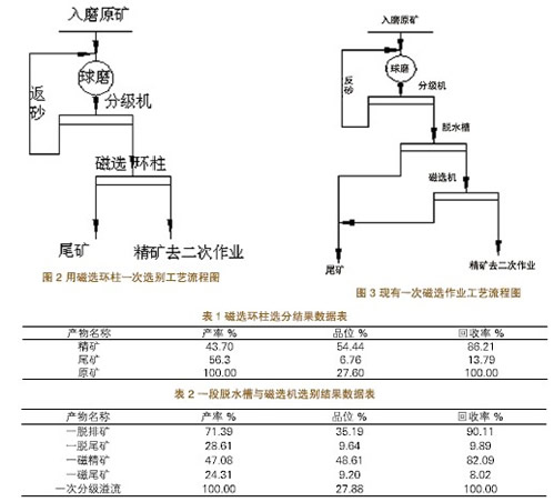 磁选工艺2