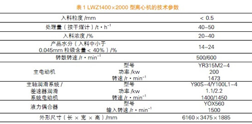 离心脱水机在选煤厂的应用