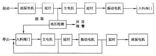 电控系统示意框图