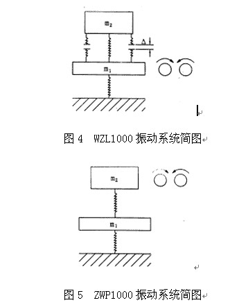 WZL1000振动系统简图