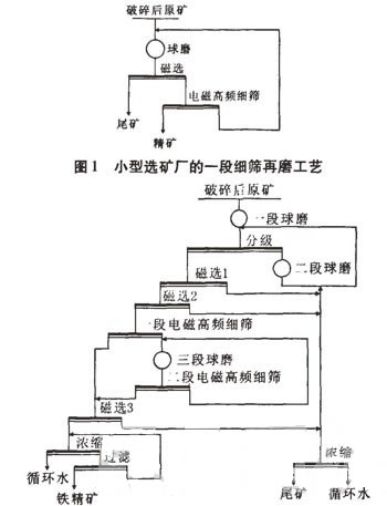 电磁高频振网筛