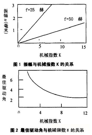 振动给料机