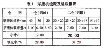 球磨机