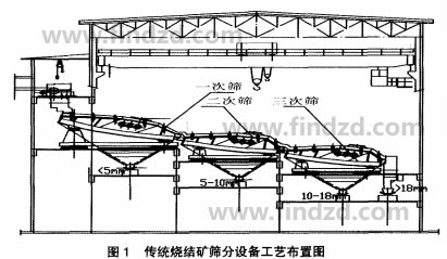 弹臂振动筛结构图
