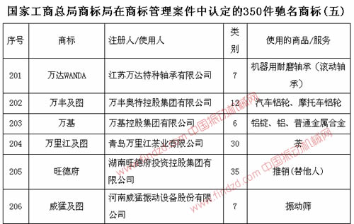 河南威猛振动设备股份有限公司振动筛驰名商标