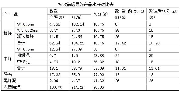 选煤厂