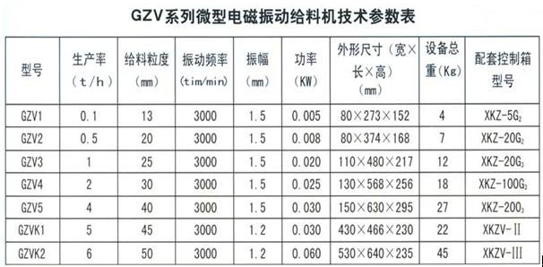 GZV型号参数.jpg