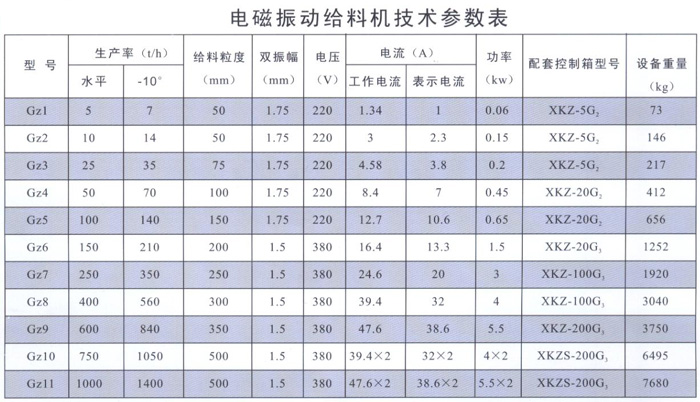 给料机参数GZ.jpg