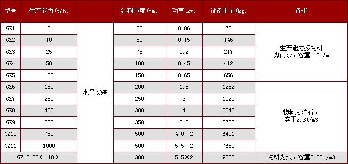 基本型给料机参数.jpg