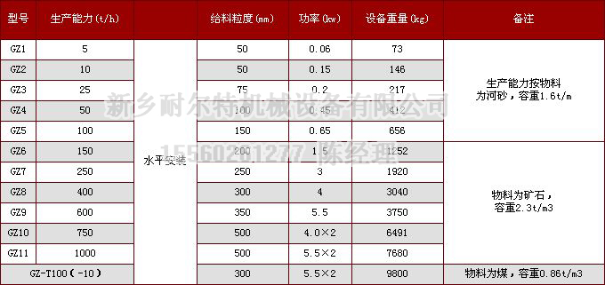 基本型给料机参数PS.jpg