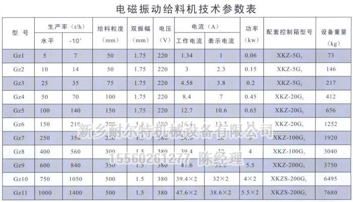 给料机参数GZ PS.jpg