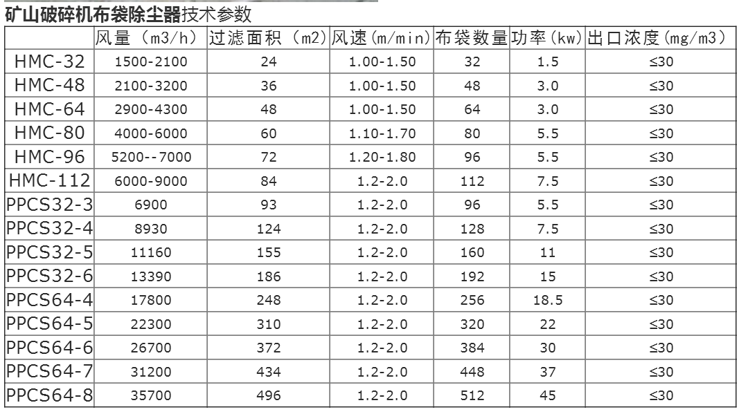 破碎机参数.png