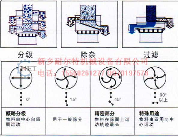 旋振筛剪.jpg