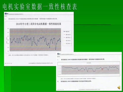 河南豫通电机实验室被国家能效管理中心认定为“能源效率检测实验室”