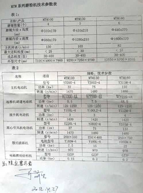 磨粉机、电磁振动给料机信息