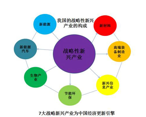 新型复合材料研发成功“十二五”新兴产业规划取得突破性进展