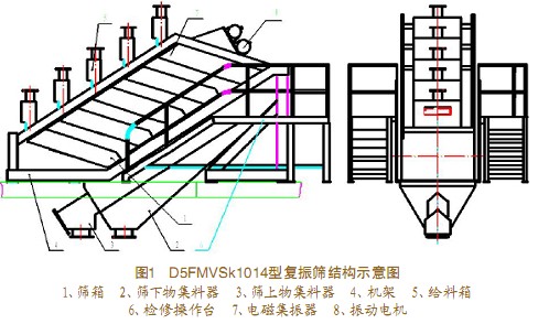 电磁高频振网筛