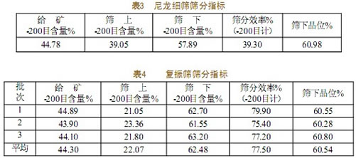 FMVSk2020型复振筛在罕王集团傲牛矿业的应用