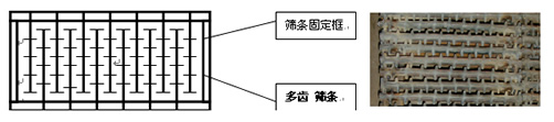 DZXS电机振动旋抖筛上安装了自主专利技术“双向悬伸弹性齿棒筛面”