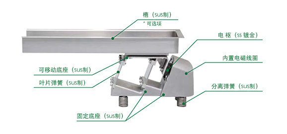 防水振动给料机结构图