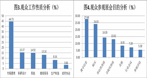 第二届中国（郑州）国际磨料磨具磨削展览会数据分析