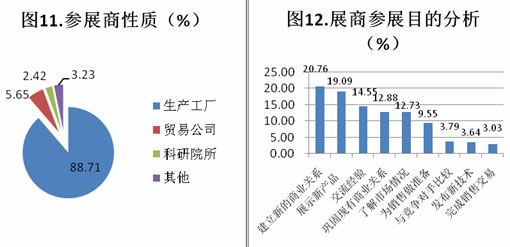 第二届中国（郑州）国际磨料磨具磨削展览会数据分析