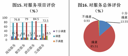 第二届中国(郑州)国际磨料磨具磨削展览会