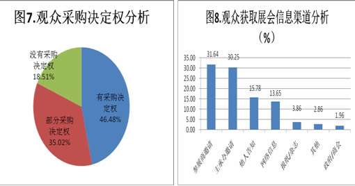 第二届中国（郑州）国际磨料磨具磨削展览会数据分析