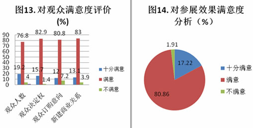 第二届中国（郑州）国际磨料磨具磨削展览会数据分析