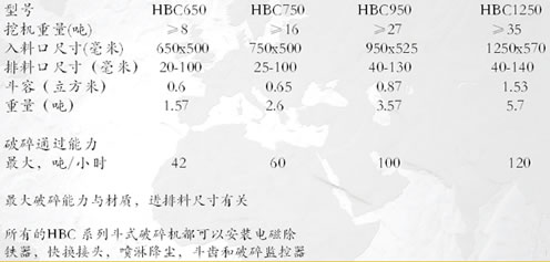 全系列包括至少8种不同型号在内的铲斗式碎石机筛分机产品