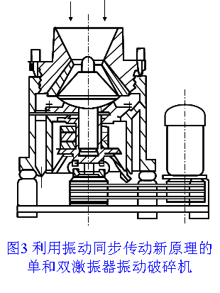 图3 利用振动同步传动新原理的单和双激振器振动破碎机