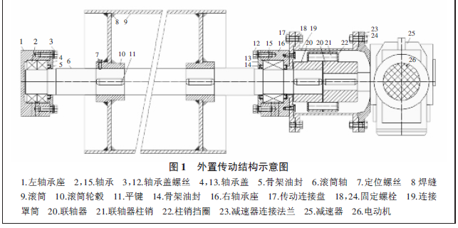 电动滚筒常见故障分析与传动装置外置式滚筒的设计